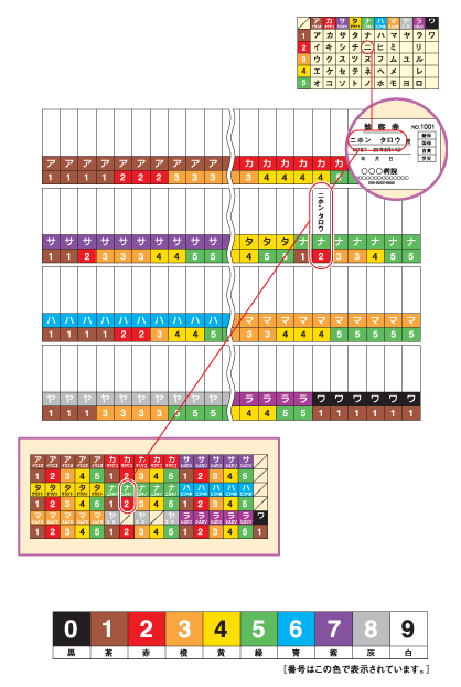 氏名（アイウエオ）カラー方式